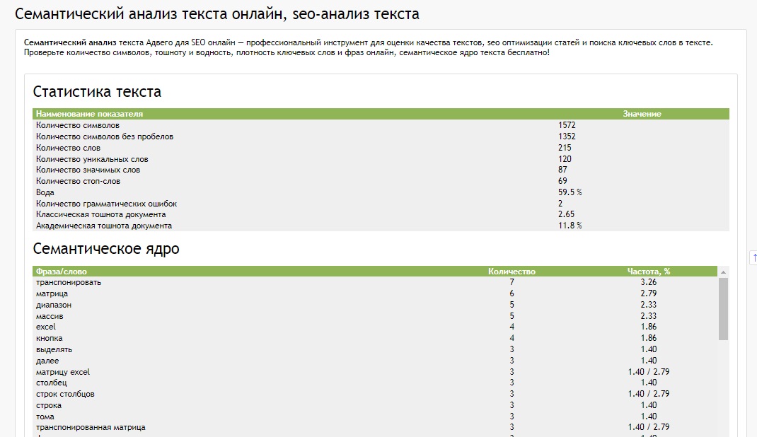 Стилистический правописание. Стилистический правописание. Стилистика пунктуация лексика орфография пунктуация морфемика. Оружие в письмах. Стилистический правописание.
