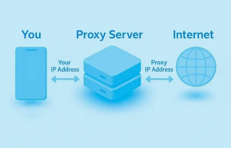 Что такое мобильные прокси и почему они становятся стандартом анонимности