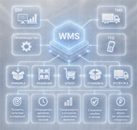 Когда ERP уже не справляется: как перейти к управляемому складу с WMS